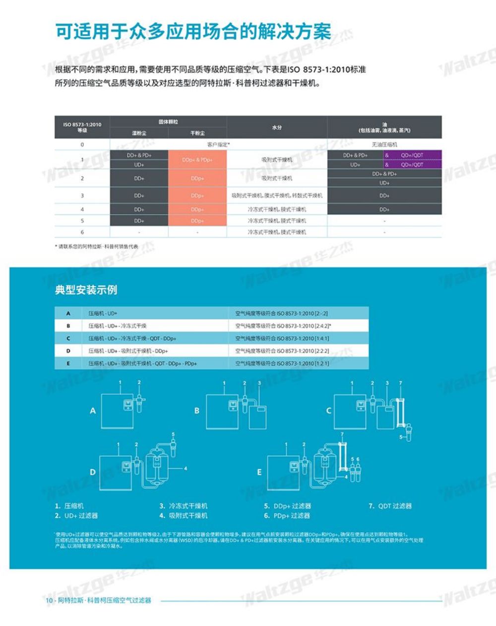 后处理设备详情页_02