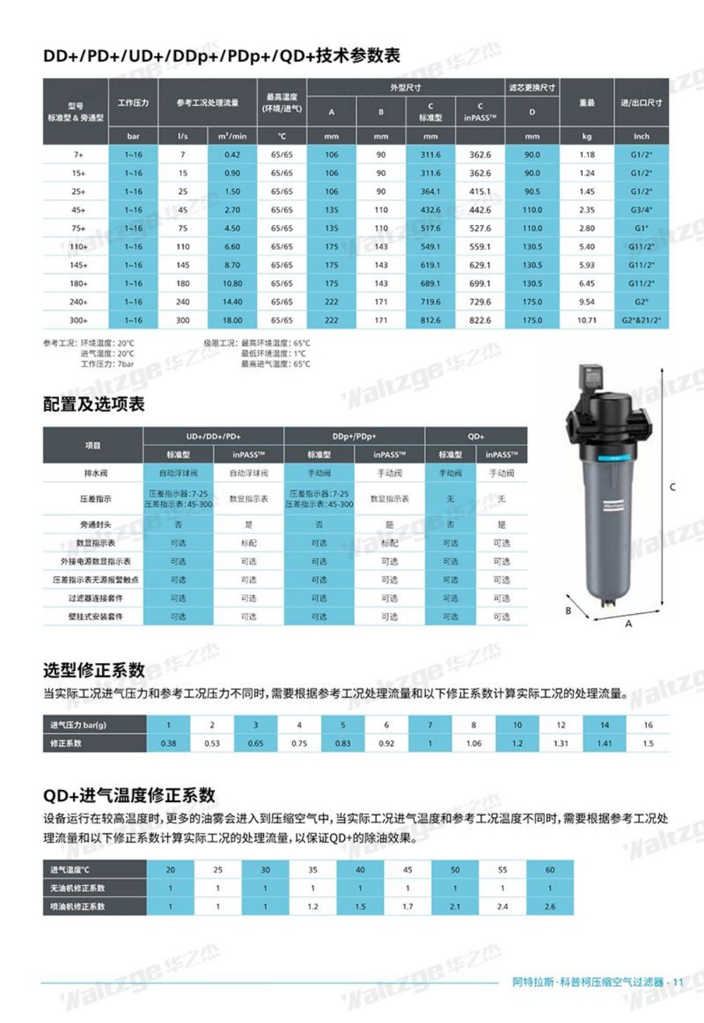 后处理设备详情页_03