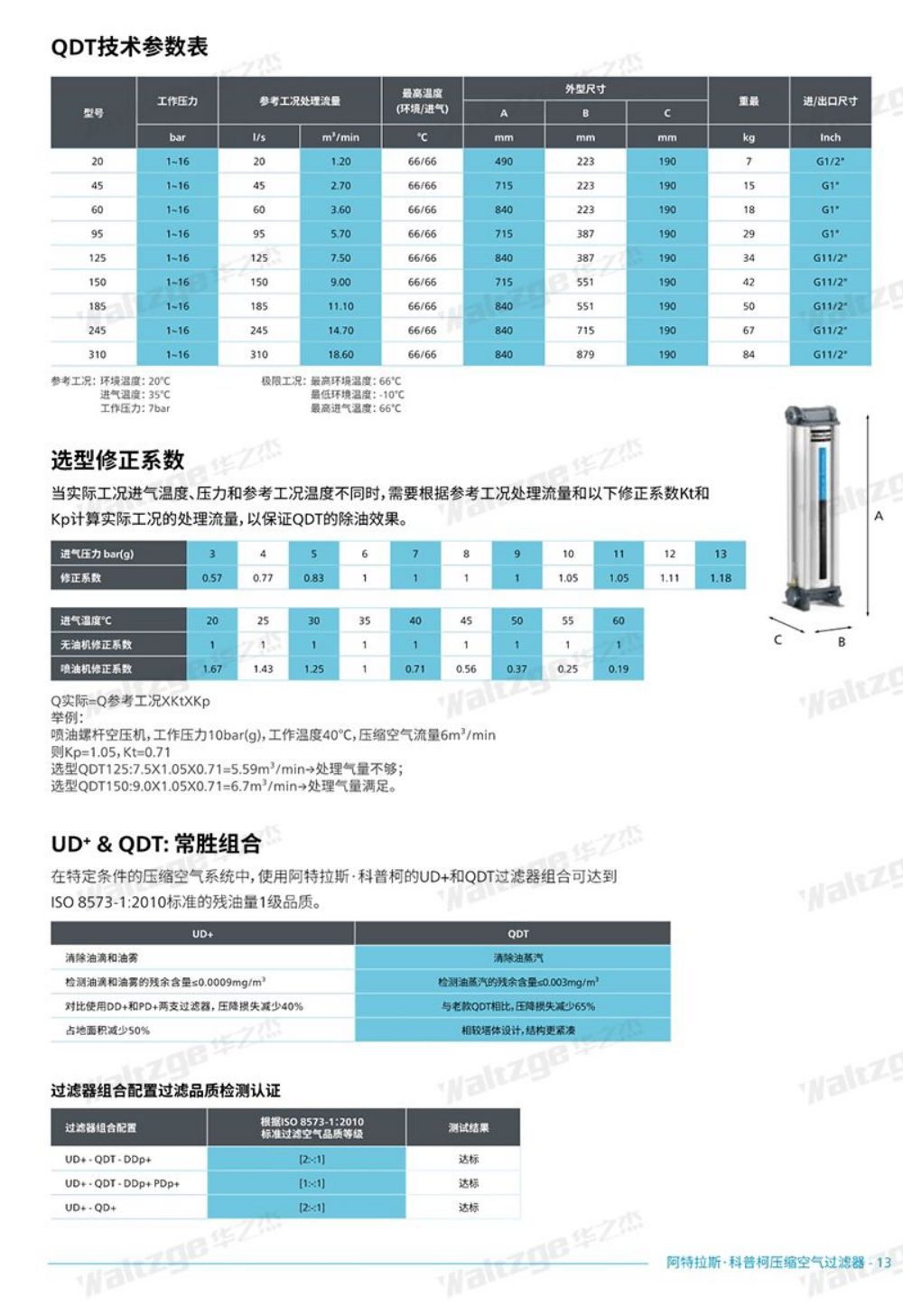 后处理设备详情页_05